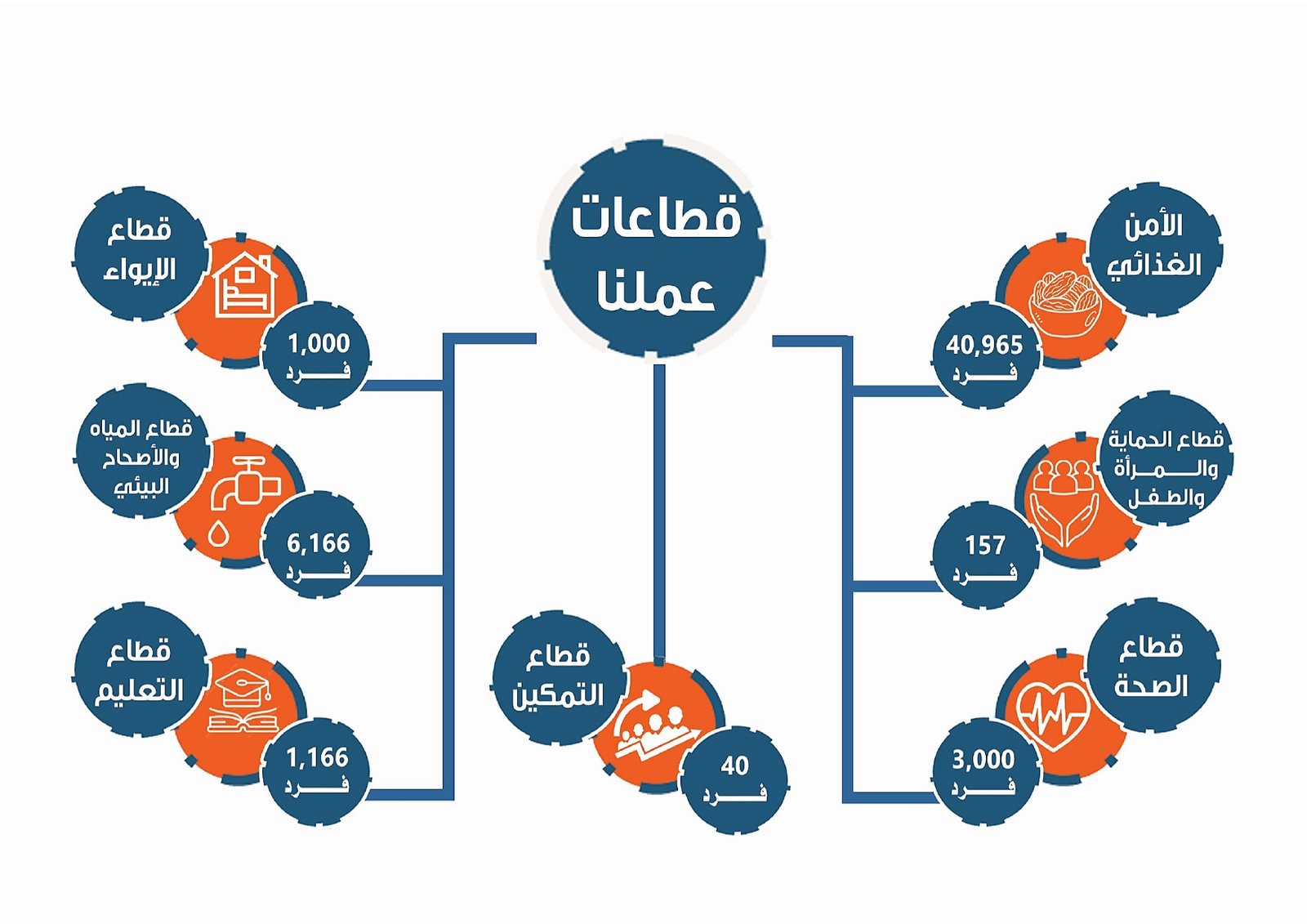 التقرير الفني لمؤسسة نور الابداع للتنمية-7_page-0001